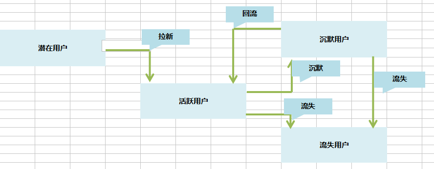 我眼中的用户运营应该做什么？