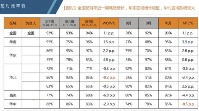 数据分析思维——你应该知道的数据指标体系！