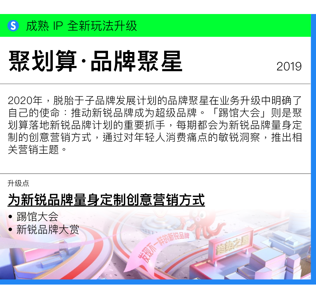 天猫、淘宝到底有多少营销 IP？