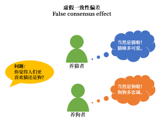 JDC丨京东设计中心 - 8个常见的研究者认知偏误陷阱