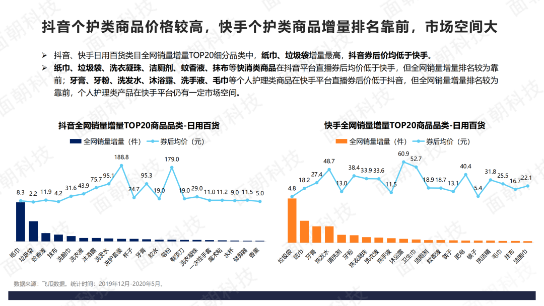 2020年直播电商数据报告-抖音VS快手