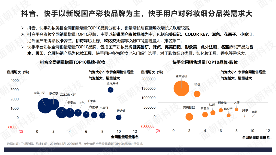 2020年直播电商数据报告-抖音VS快手