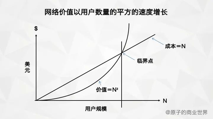 Andrew Chen-黑客增长