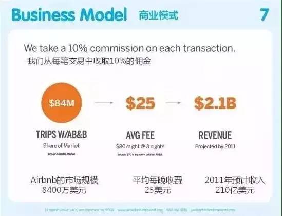 估值百亿的Airbnb的商业计划书，教科书级别的BP！
