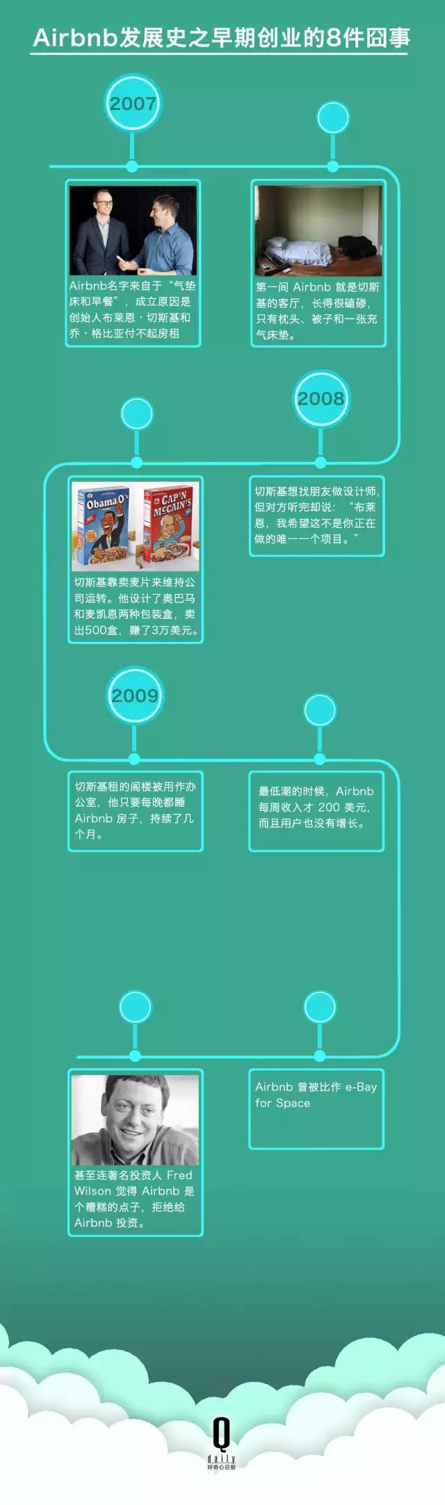 估值百亿的Airbnb的商业计划书，教科书级别的BP！
