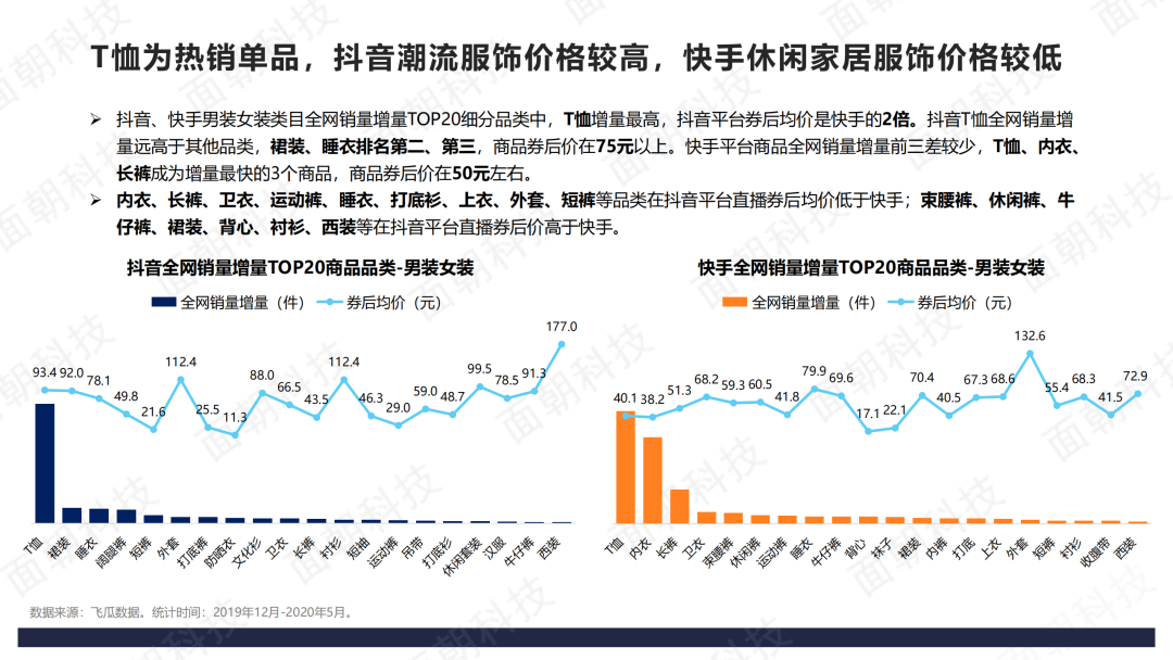 2020年直播电商数据报告-抖音VS快手