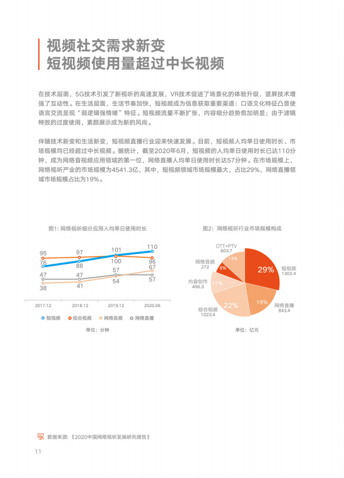 2020快手用户及营销报告