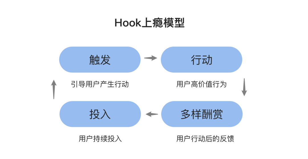 一文说透用户留存：抓住有价值的留量红利