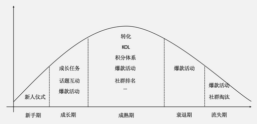 社群活跃详解最为有效的技巧（图片版）