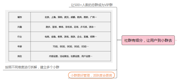 社群活跃详解最为有效的技巧（图片版）