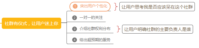 社群活跃详解最为有效的技巧（图片版）