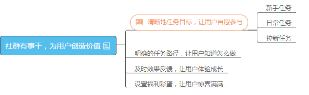 社群活跃详解最为有效的技巧（图片版）