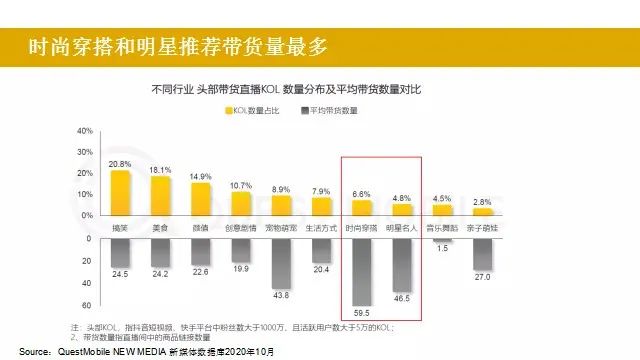 2020年，长短视频报告