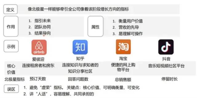 数据分析思维——你应该知道的数据指标体系！