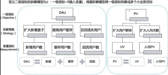 数据分析思维——你应该知道的数据指标体系！