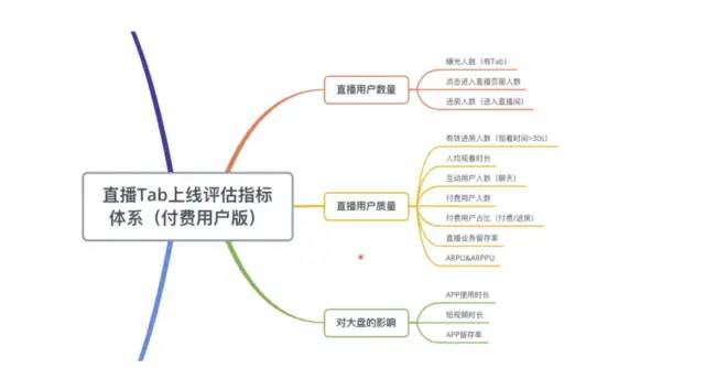 数据分析思维——你应该知道的数据指标体系！