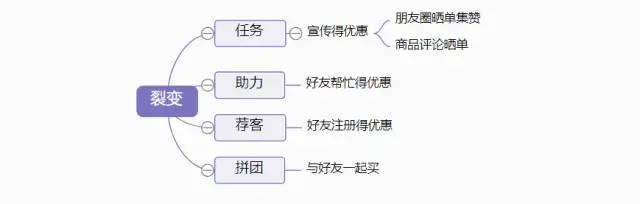 专业总结 | 小程序运营策略-潮流电商类