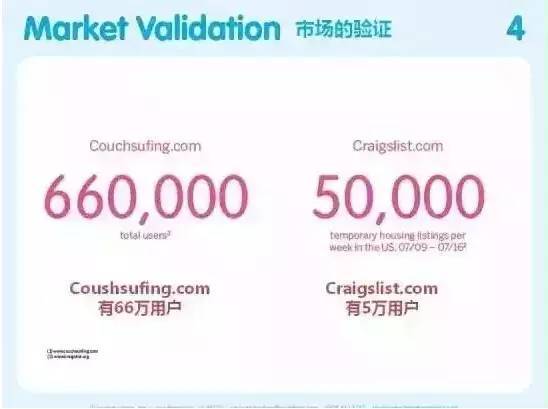 估值百亿的Airbnb的商业计划书，教科书级别的BP！