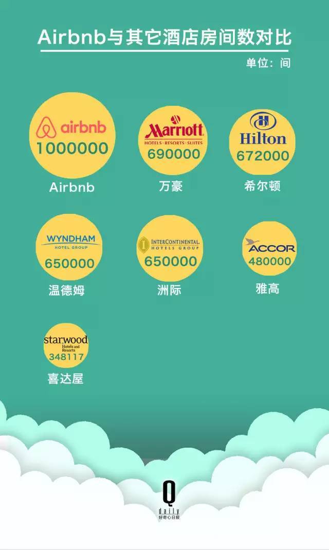 估值百亿的Airbnb的商业计划书，教科书级别的BP！