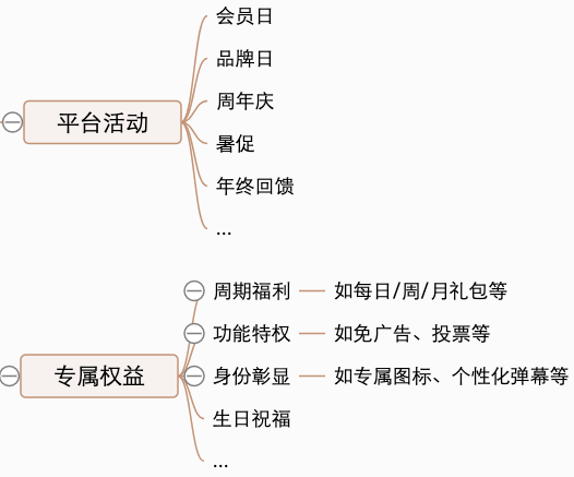 如何搭建和运营会员产品的核心能力？