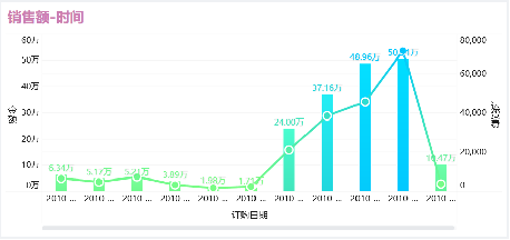 纯干货讲解！数据分析最经典的实用模型！