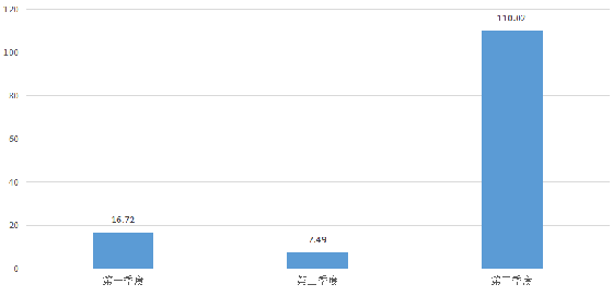 纯干货讲解！数据分析最经典的实用模型！