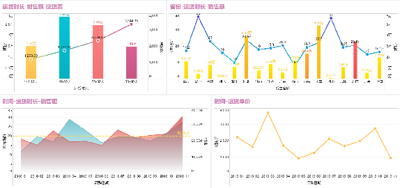 纯干货讲解！数据分析最经典的实用模型！