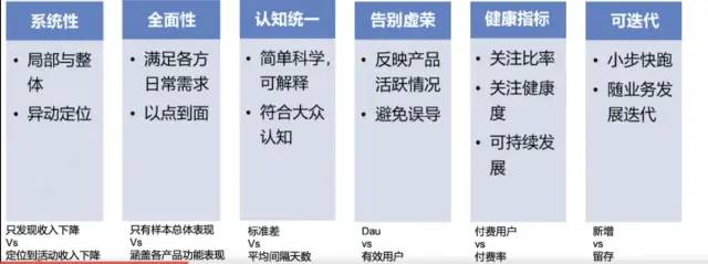 数据分析思维——你应该知道的数据指标体系！