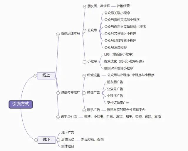 专业总结 | 小程序运营策略-潮流电商类