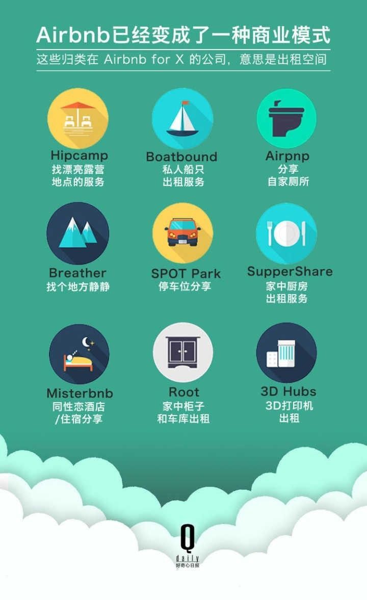 估值百亿的Airbnb的商业计划书，教科书级别的BP！