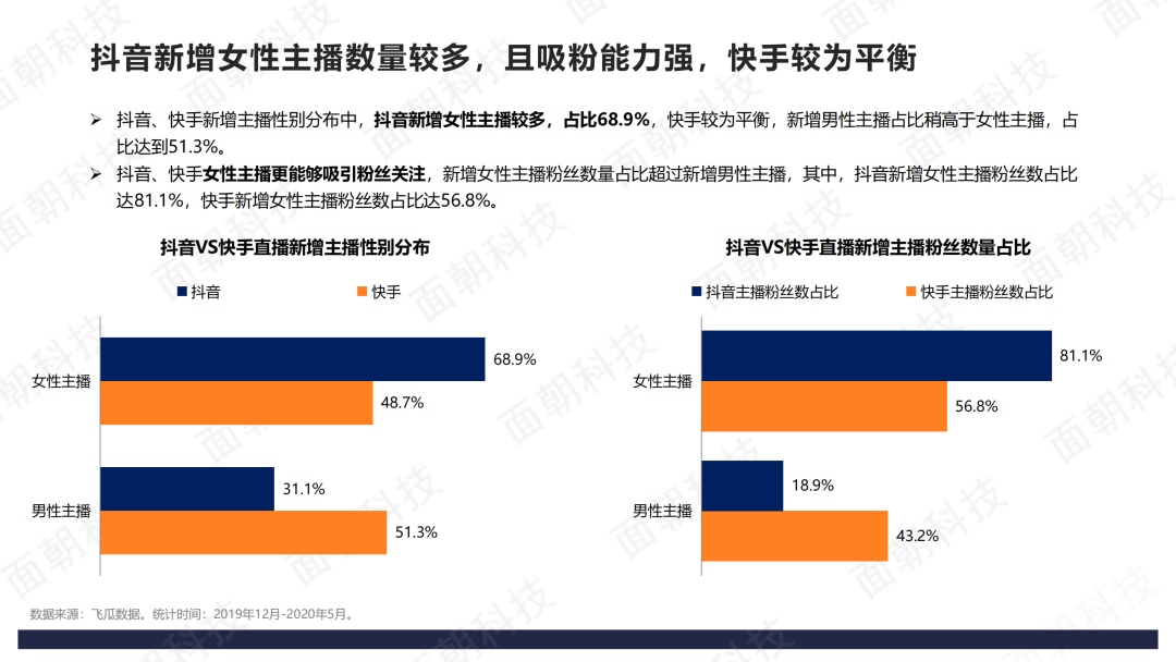 2020年直播电商数据报告-抖音VS快手