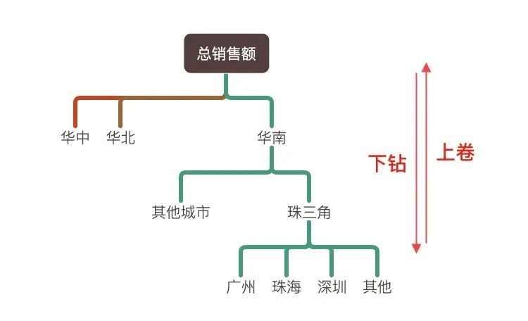 8分钟了解，如何做运营活动数据分析