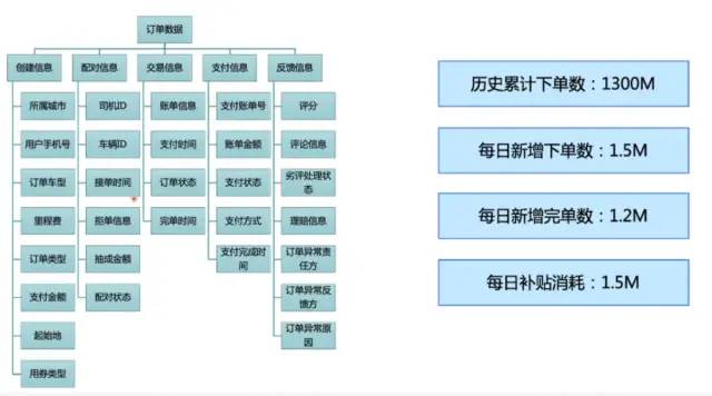 数据分析思维——你应该知道的数据指标体系！
