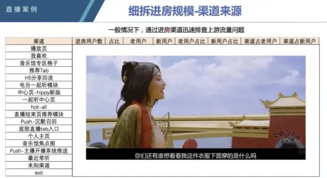 数据分析思维——你应该知道的数据指标体系！