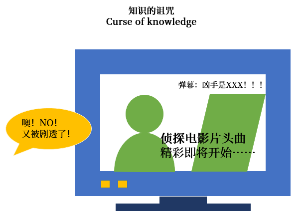 JDC丨京东设计中心 - 8个常见的研究者认知偏误陷阱