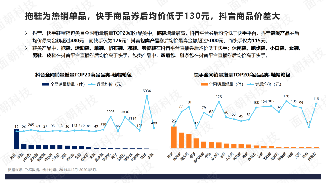 2020年直播电商数据报告-抖音VS快手