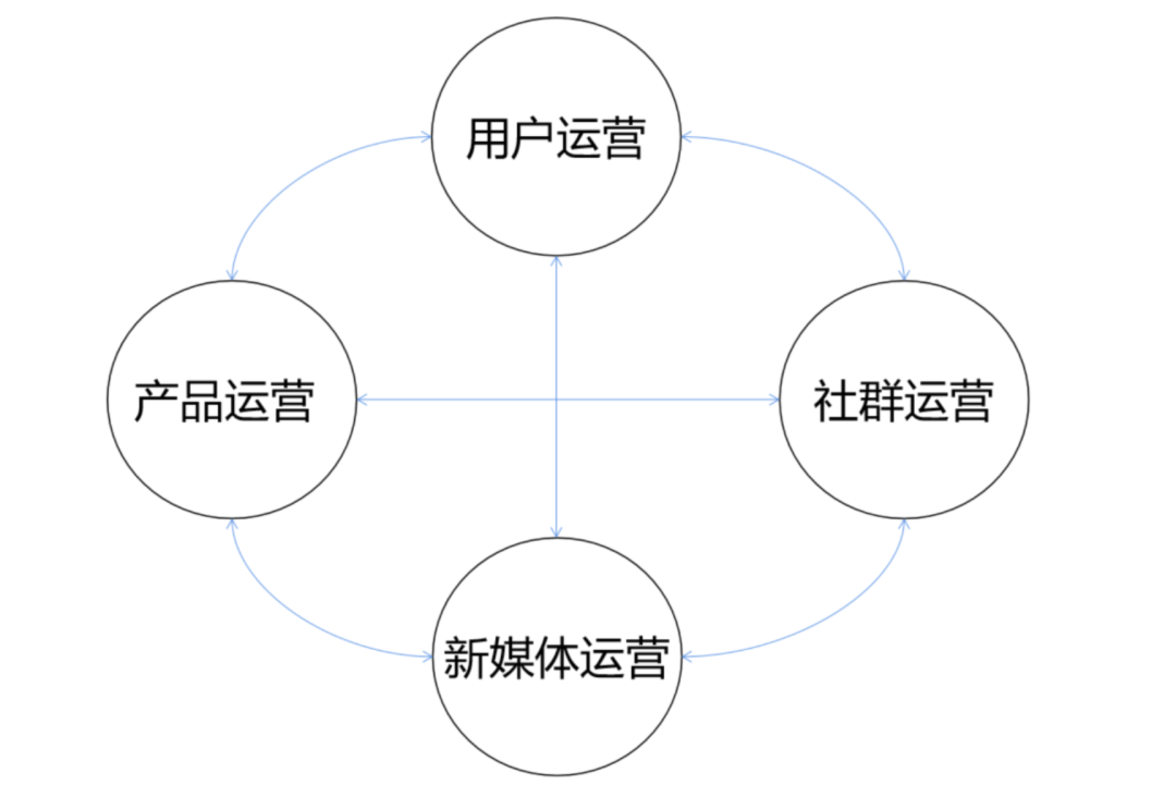 顶层框架搭建：让1个流量发挥>4的价值