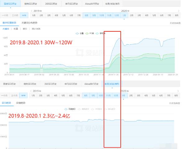 seo,关键词,搜索流量