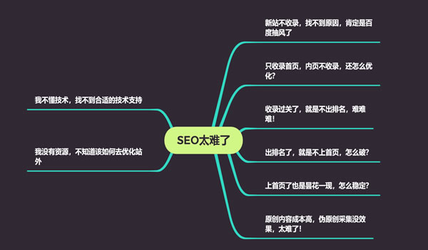 SEO误人误己的臆想：拒绝黑帽 提倡白帽 seo 第1张图片