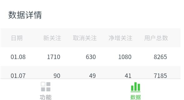 通过抖音蹭热点公众号一天引流1080人 微信公众号 短视频 第6张图片