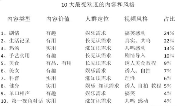 视频号初期做什么内容比较好,新手如何去布局 短视频 经验心得 第7张 视频号初期做什么内容比较好,新手如何去布局 短视频 经验心得 第7张