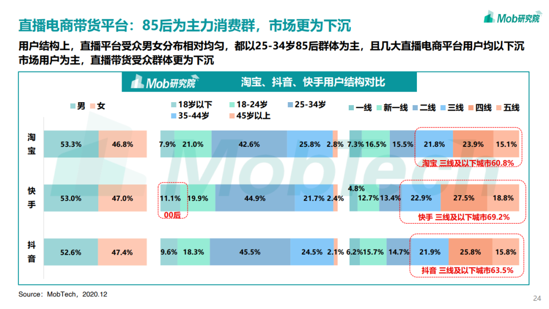 2020年中国移动互联网趋势洞察报告