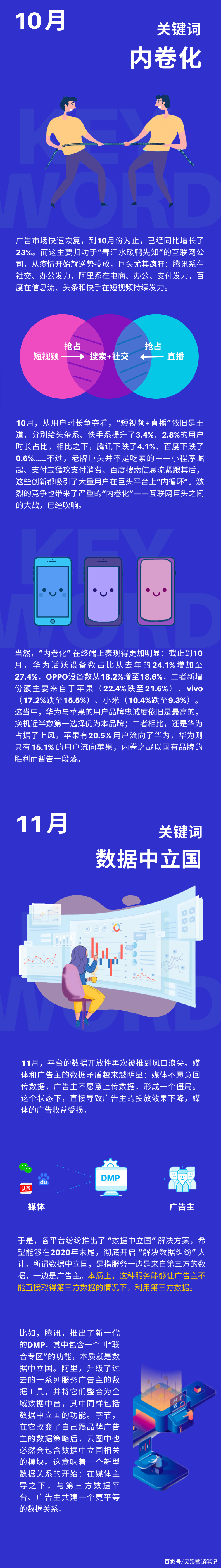 沉浮：一图看懂2020广告投放与优化