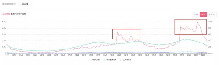 dou+投放新规后，花100元就能让抖音新号流量翻倍的方法