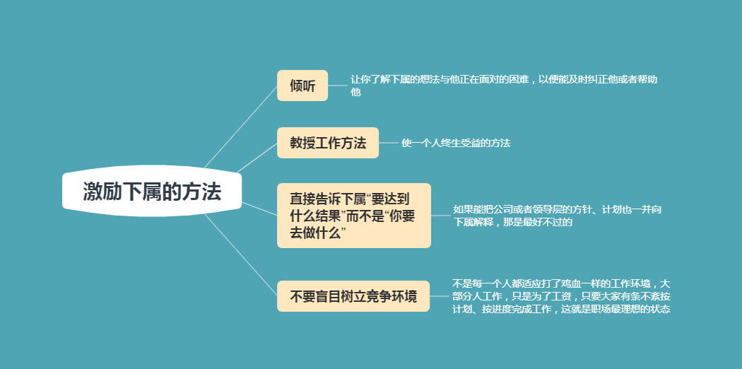 10人以下小团队管理手册：小主管怎么管理团队？掌握这10个技巧