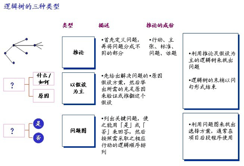 麦肯锡方法：解决问题的七个步骤(史上最强)