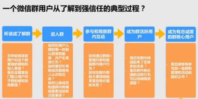 如何思考复杂的运营问题？ | 底层逻辑