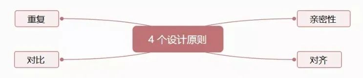 运营必备技能√:内容生产流程全攻略