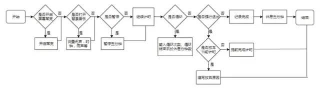 番茄ToDo产品分析