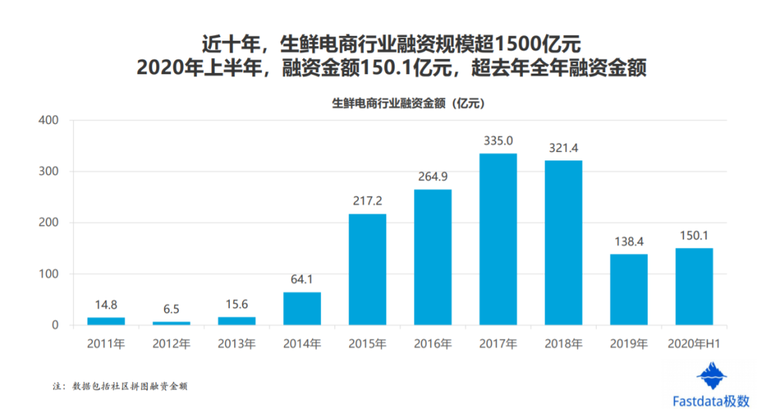 【产品研究】叮咚买菜：如何成为生鲜电商行业一匹黑马？